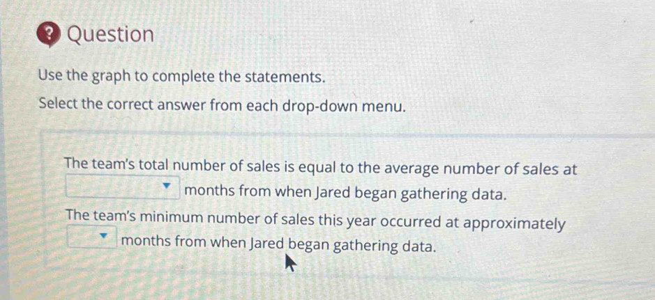 ? Question
Use the graph to complete the statements.
Select the correct answer from each drop-down menu.
The team's total number of sales is equal to the average number of sales at
months from when Jared began gathering data.
The team’s minimum number of sales this year occurred at approximately
months from when Jared began gathering data.