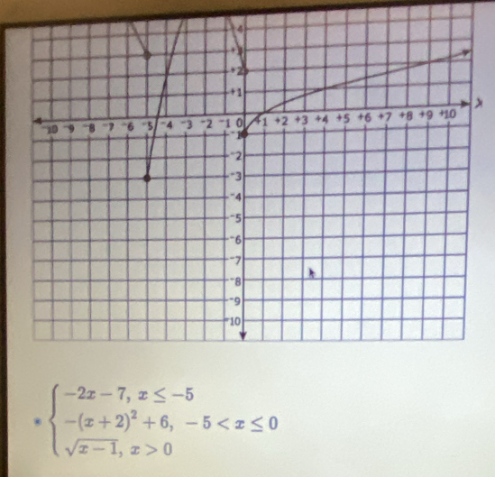 beginarrayl -2x-7,x≤ -5 -(x+2)^2+6,-5 0endarray.