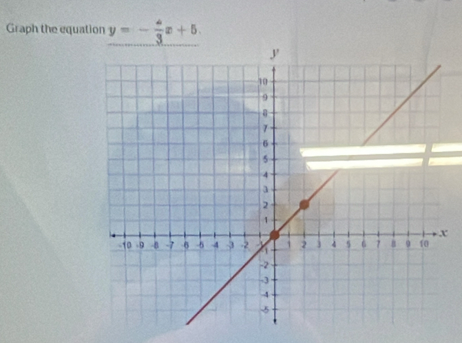 Graph the equation y=- 4/3 x+5.