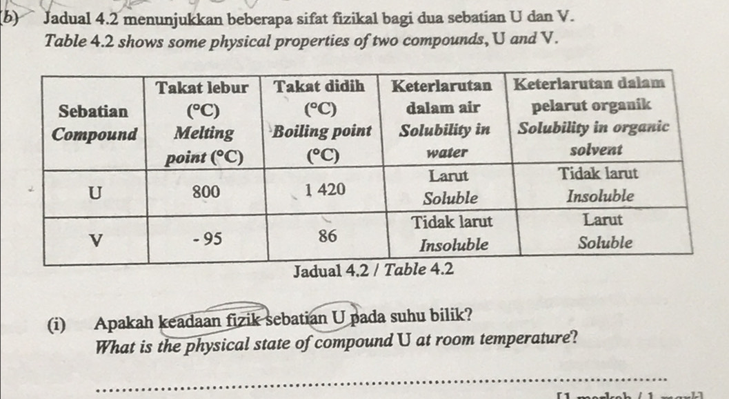 Jadual 4.2 menunjukkan beberapa sifat fizikal bagi dua sebatian U dan V.
Table 4.2 shows some physical properties of two compounds, U and V.
(i) Apakah keadaan fizik sebatian U pada suhu bilik?
What is the physical state of compound U at room temperature?
_