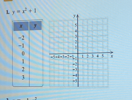 y=x^2+1
2