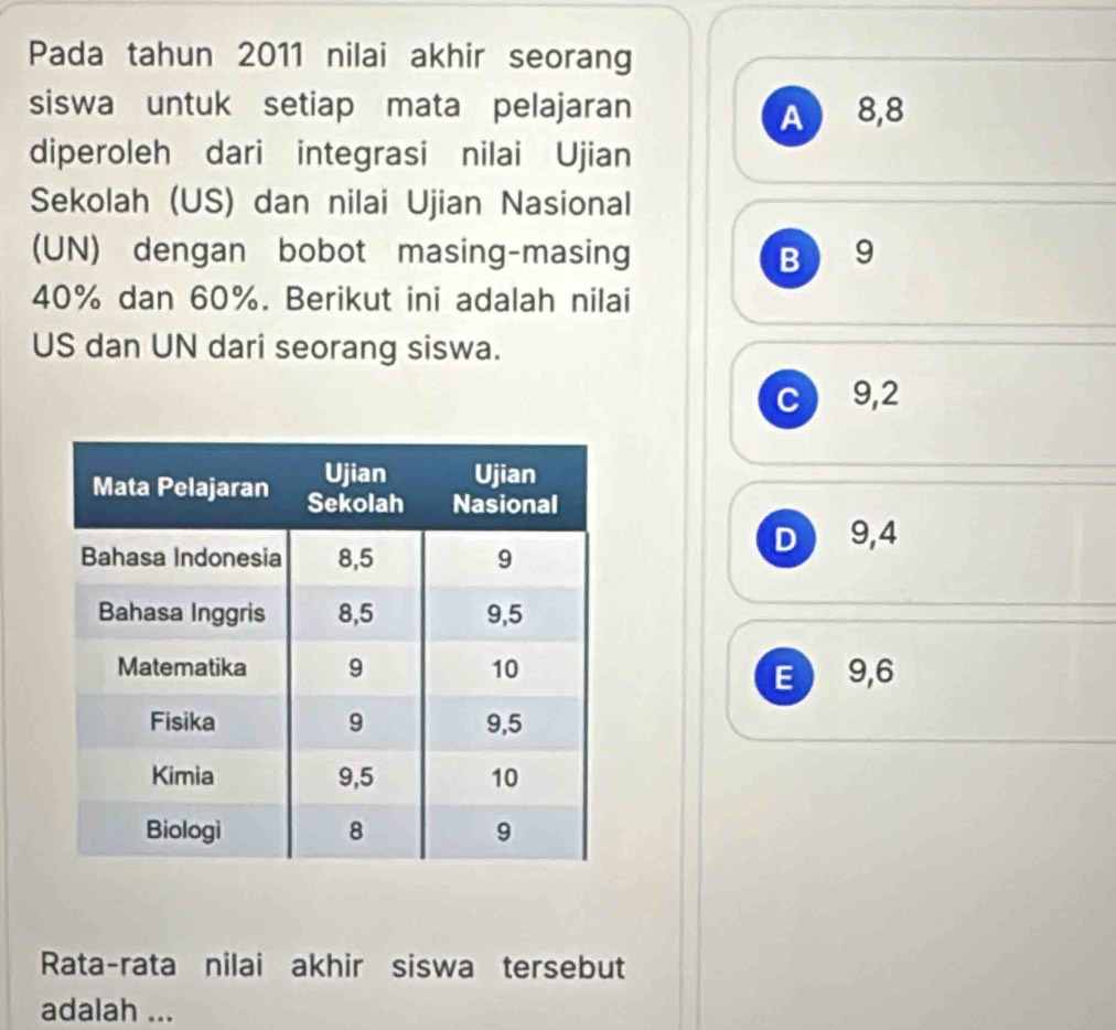 Pada tahun 2011 nilai akhir seorang
siswa untuk setiap mata pelajaran A 8,8
diperoleh dari integrasi nilai Ujian
Sekolah (US) dan nilai Ujian Nasional
(UN) dengan bobot masing-masing B 9
40% dan 60%. Berikut ini adalah nilai
US dan UN dari seorang siswa.
C 9, 2
D 9, 4
E 9,6
Rata-rata nilai akhir siswa tersebut
adalah ...