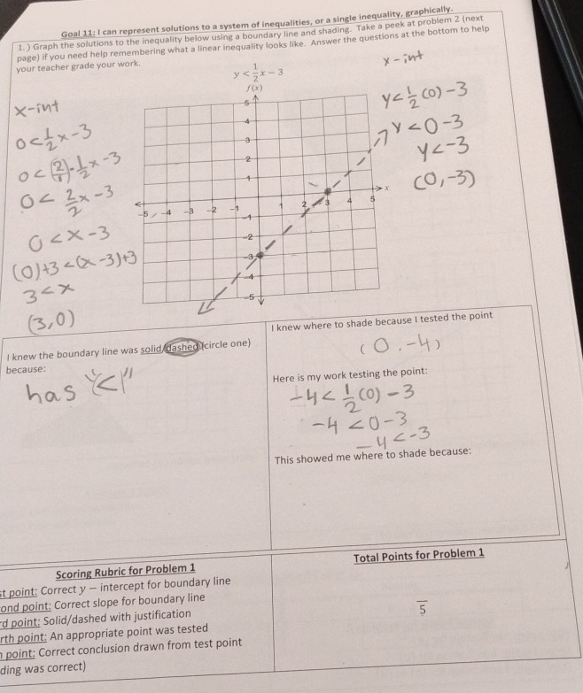 Goal 11: I can represent solutions to a system of inequalities, or a single inequality, graphically.
1. ) Graph the solutions to the inequality below using a boundary line and shading. Take a peek at problem 2 (next
page) if you need help remembering what a linear inequality looks like. Answer the questions at the bottom to help
your teacher grade your work.
y
I knew where to shade because I tested the point
I knew the boundary line was solid, dashed (circle one)
because:
Here is my work testing the point:
This showed me where to shade because:
Scoring Rubric for Problem 1 Total Points for Problem 1
t point: Correct y — intercept for boundary line
ond point: Correct slope for boundary line
overline 5
rd point: Solid/dashed with justification
rth point: An appropriate point was tested
point: Correct conclusion drawn from test point
ding was correct)