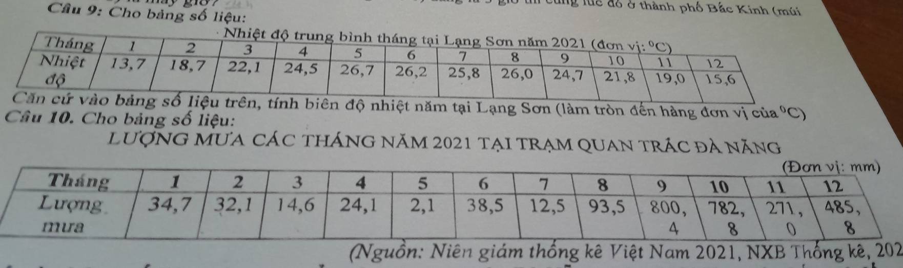 cùng lúc đỏ ở thành phố Bắc Kinh (múi
Cầu 9: Cho bảng số liệu:
tính biên độ nhiệt năm tại Lạng Sơn (làm tròn đến hàng đơn vị cia°C)
Câu 10. Cho bảng số liệu:
lượng mưa các tháng năm 2021 tại trạm quan trác đả năng
(Nguồn: Niên giám thống kê Việt Nam 2021, NXB Thống kê, 202