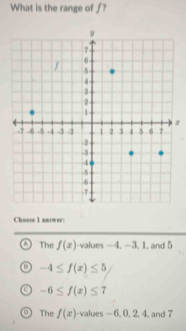 What is the range of f?
æ
Choose 1 answer:
The f(x) -values —4, —3, 1, and 5
-4≤ f(x)≤ 5
-6≤ f(x)≤ 7
The f(x) -values —6, 0, 2, 4, and 7