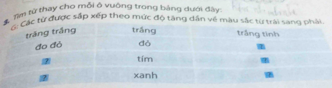 Tìm từ thay cho mỗi ô vuông trong bảng dưới đây: 
từ được sắp xếp theo mức độ tăng dấn về màu