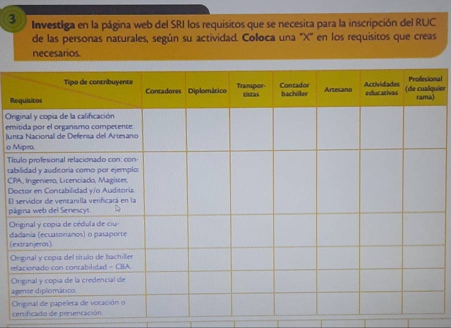 Investiga en la página web del SRI los requisitos que se necesita para la inscripción del RUC 
de las personas naturales, según su actividad. Coloca una '' X '' en los requisitos que creas 
necesarios 
al 
Rier 
Or 
em 
Jun 
o 
Tí 
ta 
C 
D 
El 
p 

d 
( 

re 
O 
a 

certificado