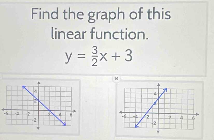 Find the graph of this 
linear function.
y= 3/2 x+3
B