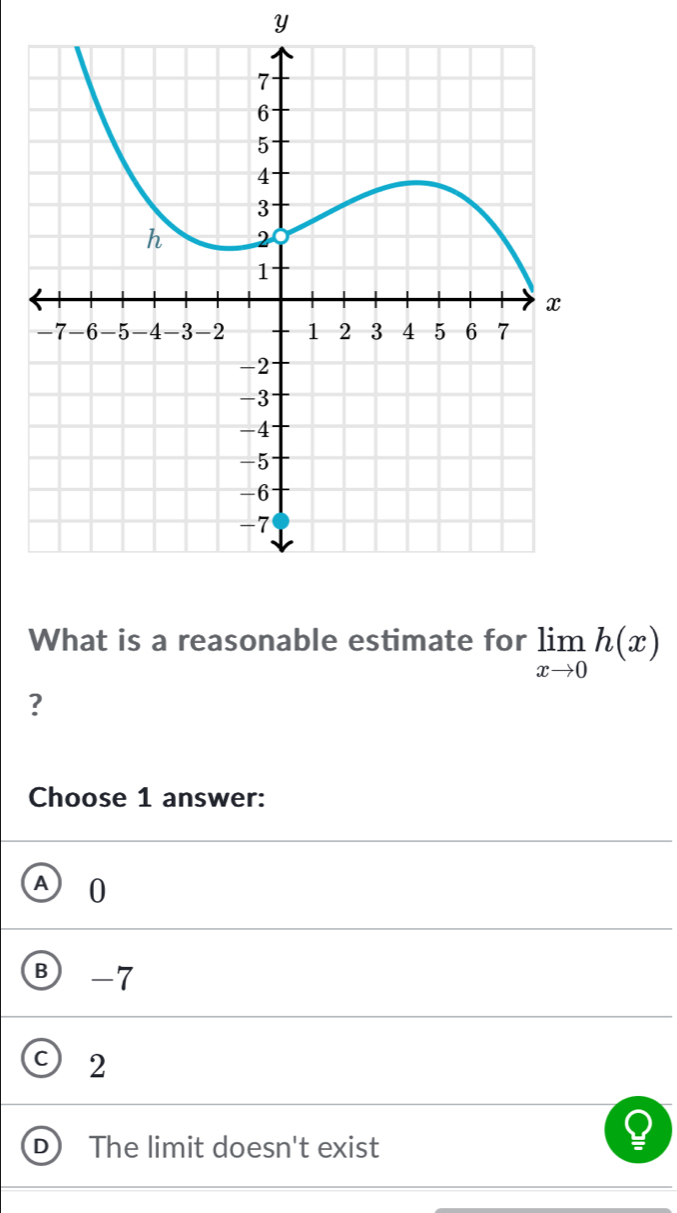 Y
What is a reasonable estimate for limlimits _xto 0h(x)
?
Choose 1 answer:
A 0
B -7
2
The limit doesn't exist