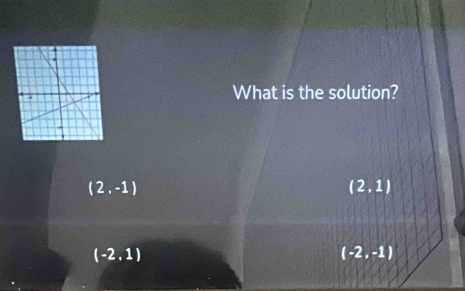 What is the solution?
(2,-1)
(2,1)
(-2,1)
(-2,-1)