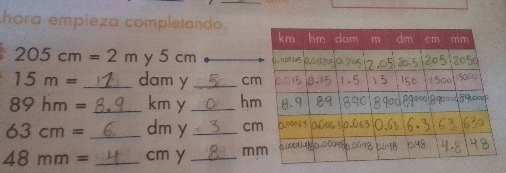 hora empieza completando.
205cm=2m y 5 cm
15m= _ dam y_
cm
89hm= _ km y _ hm
63cm= _ dm y _ cm
48mm= _ cm y_
m