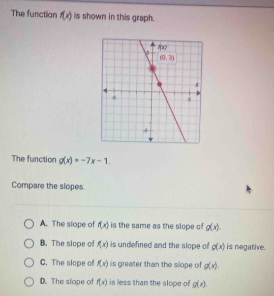 The function f(x) is shown in this graph.
The function g(x)=-7x-1.
Compare the slopes.
A. The slope of f(x) is the same as the slope of g(x).
B. The slope of f(x) is undefined and the slope of g(x) is negative.
C. The slope of f(x) is greater than the slope of g(x).
D. The slope of f(x) is less than the slope of g(x).