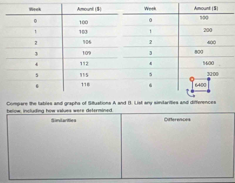 below, including how values were determined.
Similarities Differences