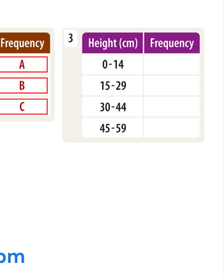 Frequency 3
A
B
(
m