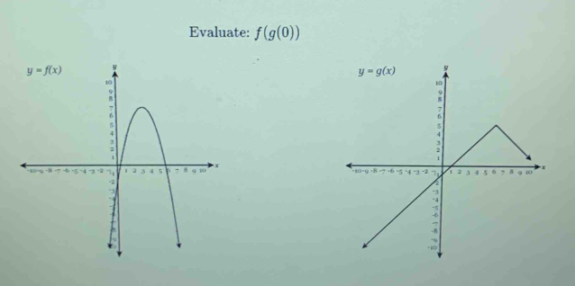 Evaluate: f(g(0))