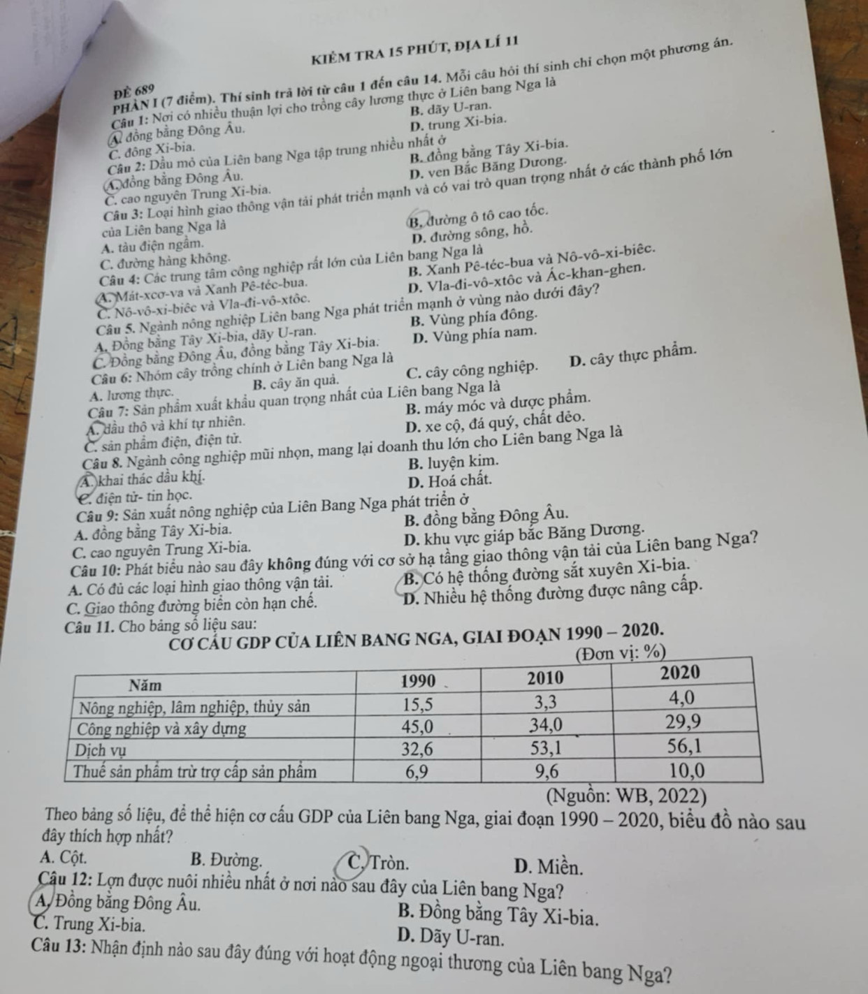 kiẻm tra 15 phút, địa lí 11
PHÀN I (7 điểm). Thí sinh trã lời từ câu 1 đến câu 14. Mỗi câu hỏi thí sinh chỉ chọn một phương án.
Để 689
Câu 1: Nợi có nhiều thuận lợi cho trồng cây lương thực ở Liên bang Nga là
Â đồng bằng Đông Âu. B. dãy U-ran.
C. đông Xi-bia. D. trung Xi-bia.
B đồng bằng Tây Xi-bia.
Cầu 2: Dầu mỏ của Liên bang Nga tập trung nhiều nhất ở
D. ven Bắc Băng Dưong.
Á đồng bằng Đông Âu.
Câu 3: Loại hình giao thông vận tải phát triển mạnh và có vai trò quan trọng nhất ở các thành phố lớn
C. cao nguyên Trung Xi-bia.
của Liên bang Nga là
B. đường ô tô cao tốc.
A. tàu điện ngầm.
D. đường sông, hồ.
B. Xanh Pê-téc-bua và Nô-vô-xi-biêc.
C. đường hàng không.
Câu 4: Các trung tâm công nghiệp rất lớn của Liên bang Nga là
C. Nô-vô-xi-biệc và Vla-đi-vô-xtôc. D. Vla-đi-vô-xtôc và Ác-khan-ghen.
A. Mát-xcơ-va và Xanh Pê-téc-bua.
Câu 5. Ngành nông nghiệp Liên bang Nga phát triển mạnh ở vùng nào dưới đây?
A. Đồng bằng Tây Xi-bia, dãy U-ran. B. Vùng phía đông.
C. Đồng bằng Đông Âu, đồng bằng Tây Xi-bia. D. Vùng phía nam.
Câu 6: Nhóm cây trồng chính ở Liên bang Nga là
A. lương thực. B. cây ăn quả. C. cây công nghiệp.
Câu 7: Sân phẩm xuất khẩu quan trọng nhất của Liên bang Nga là D. cây thực phẩm.
A. dầu thộ và khí tự nhiên. B. máy móc và dược phẩm.
C. sản phẩm điện, điện tử. D. xe cộ, đá quý, chất dẻo.
Câu 8. Ngành công nghiệp mũi nhọn, mang lại doanh thu lớn cho Liên bang Nga là
A. khai thác dầu khị. B. luyện kim.
C. điện tử- tin học. D. Hoá chất.
Câu 9: Sản xuất nông nghiệp của Liên Bang Nga phát triển ở
A. đồng bằng Tây Xi-bia. B. đồng bằng Đông Âu.
C. cao nguyên Trung Xi-bia. D. khu vực giáp bắc Băng Dương.
Câu 10: Phát biểu nảo sau đây không đúng với cơ sở hạ tầng giao thông vận tải của Liên bang Nga?
A. Có đủ các loại hình giao thông vận tải. B. Có hệ thống đường sắt xuyên Xi-bia.
C. Giao thông đường biển còn hạn chế. D. Nhiều hệ thống đường được nâng cấp.
Câu 11. Cho bảng số liệu sau:
Cơ CÁU GDP CủA LIÊN BANG NGA, GIAI đOẠN 1990 - 2020.
(Nguồn: WB, 2022)
Theo bảng số liệu, để thể hiện cơ cấu GDP của Liên bang Nga, giai đoạn 1990 - 2020, biểu đồ nào sau
đây thích hợp nhất?
A. Cột. B. Đường. C. Tròn. D. Miền.
Câu 12: Lợn được nuôi nhiều nhất ở nơi nào sau đây của Liên bang Nga?
A Đồng bằng Đông Âu.  B. Đồng bằng Tây Xi-bia.
C. Trung Xi-bia. D. Dãy U-ran.
Câu 13: Nhận định nào sau đây đúng với hoạt động ngoại thương của Liên bang Nga?