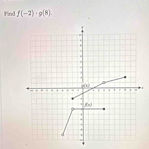 Find f(-2)· g(8).
x