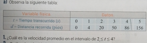 a Observa la siguiente tabla:
1  ¿Cuál es la velocidad promedio en el intervalo de 2≤ t≤ 4 ?