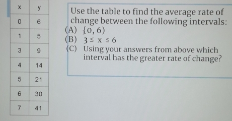 Use the table to find the average rate of 
change between the following intervals: 
(A) [0,6)
(B) 3≤ x≤ 6
(C) Using your answers from above which 
interval has the greater rate of change?