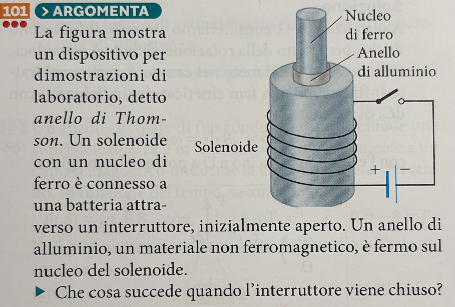 101 ARGOMENTA 
La figura mostra 
un dispositivo per 
dimostrazioni di 
laboratorio, detto 
anello di Thom- 
son. Un solenoide 
con un nucleo di 
ferro è connesso a 
una batteria attra- 
verso un interruttore, inizialmente aperto. Un anello di 
alluminio, un materiale non ferromagnetico, è fermo sul 
nucleo del solenoide. 
Che cosa succede quando l'interruttore viene chiuso?