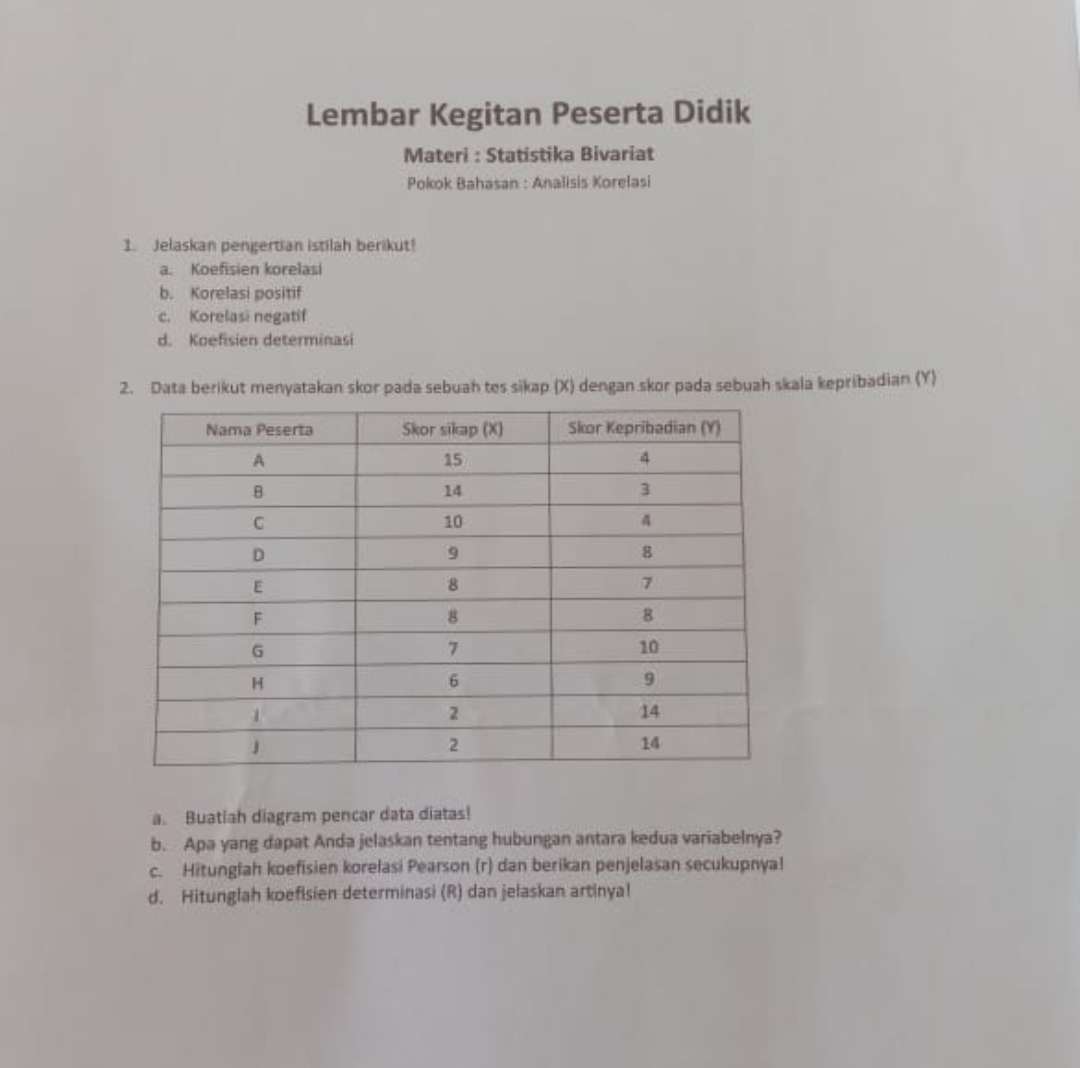 Lembar Kegitan Peserta Didik 
Materi : Statistika Bivariat 
Pokok Bahasan : Analisis Korelasi 
1. Jelaskan pengertian istilah berikut! 
a. Koefisien korelasi 
b. Korelasi positif 
c. Korelasi negatif 
d. Koefisien determinasi 
2. Data berikut menyatakan skor pada sebuah tes sikap (X) dengan skor pada sebuah skala kepribadian (Y) 
a. Buatlah diagram pencar data diatas! 
b. Apa yang dapat Anda jelaskan tentang hubungan antara kedua variabelnya? 
c. Hitunglah koefisien korelasi Pearson (r) dan berikan penjelasan secukupnya! 
d. Hitunglah koefisien determinasi (R) dan jelaskan artinyal