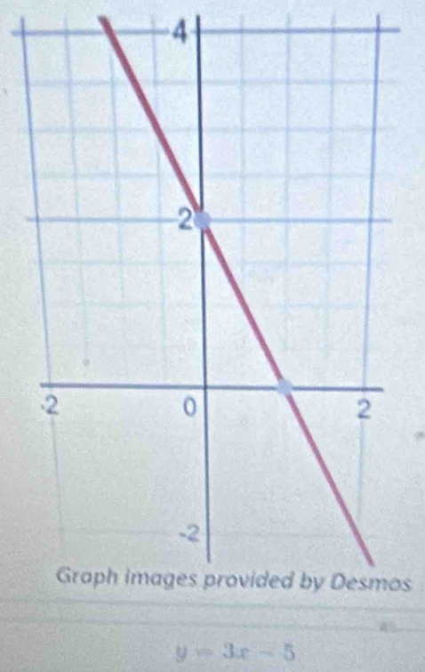 os
y=3x-5