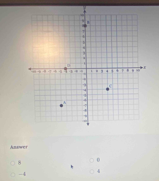 Answer
8
0
-4
4