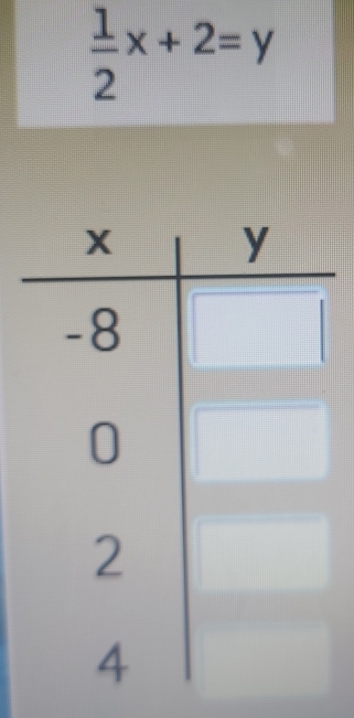  1/2 x+2=y