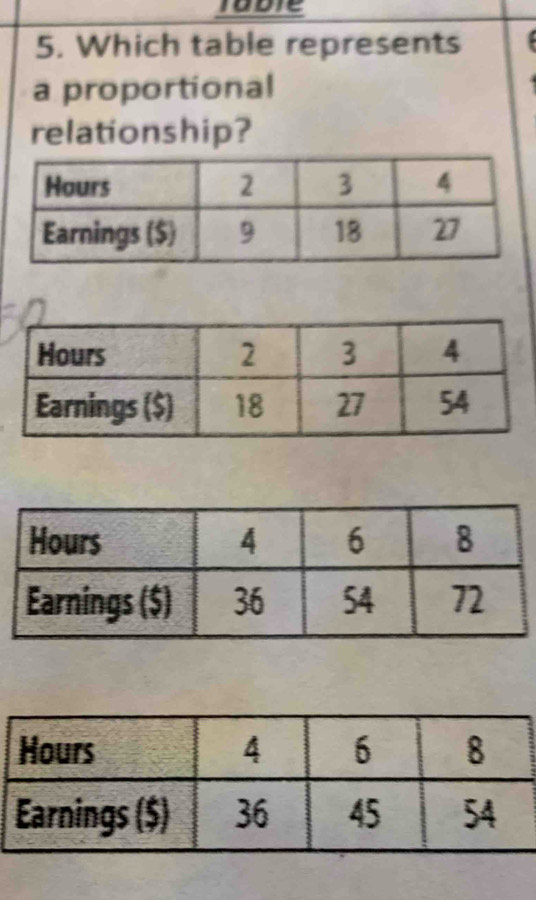 rable 
5. Which table represents 
a proportional 
relationship?