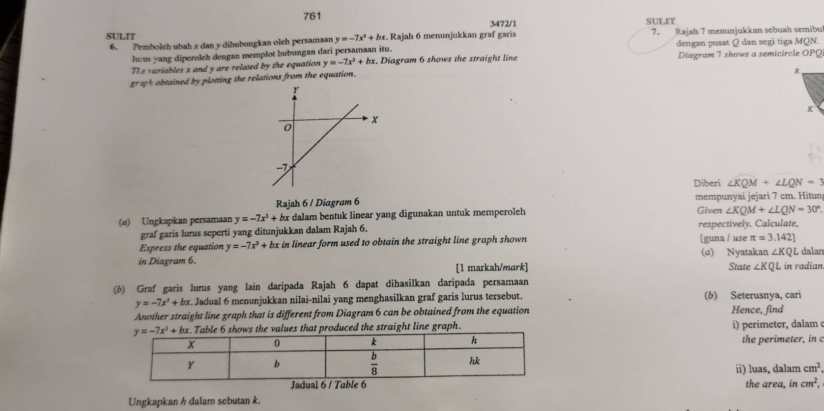 761 3472/1 SULIT
SULIT
6. Pemboleh ubah x dan y dihubungkan olch persamaan y=-7x^3+bx r. Rajah 6 menunjukkan graf garís 7. Rajah 7 menunjukkan sebuah semibu
lurus yang diperoleh dengan memplot hubungan dari persamaan itu. dengan pusat Q dan segi tiga MQN.
The variables x and y are related by the equation y=-7x^3+bx. Diagram 6 shows the straight line Diagram 7 shows a semicircle OPQ
graph obtained by plotting the relations from the equation.
R 
K
Diberi ∠ KQM+∠ LQN=3
Rajah 6 / Diagram 6 mempunyai jejari 7 cm. Hitun
(α) Ungkapkan persamaan y=-7x^3+bx dalam bentuk linear yang digunakan untuk memperoleh 
Given ∠ KQM+∠ LQN=30°.
graf garis lurus seperti yang ditunjukkan dalam Rajah 6. respectively. Calculate,
Express the equation y=-7x^3+bx bx in linear form used to obtain the straight line graph shown.
[guna / use π =3.142]
(a) Nyatakan ∠ KQL dalar
in Diagram 6. L in radian.
[1 markah/mark] State ∠ KQI
(b) Graf garis lurus yang lain daripada Rajah 6 dapat dihasilkan daripada persamaan
y=-7x^3+bx r. Jadual 6 menunjukkan nilai-nilai yang menghasilkan graf garis lurus tersebut. (b) Seterusnya, cari
Another straight line graph that is different from Diagram 6 can be obtained from the equation Hence, find
y=-7x^3+bx x. Table 6 shows the values that produced the straight line graph. i) perimeter, dalam 
the perimeter, in c
ii) luas, dalam cm^2
Jadual 6 / Table 6 the area, in cm^2,
Ungkapkan h dalam sebutan k.