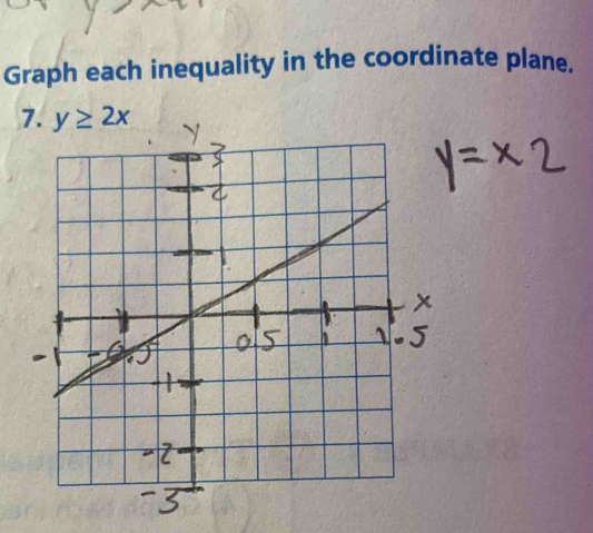 Graph each inequality in the coordinate plane.
7