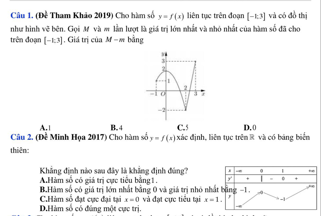 (Đề Tham Khảo 2019) Cho hàm số y=f(x) liên tục trên đoạn [-1;3] và có đồ thị
như hình vẽ bên. Gọi M và m lần lượt là giá trị lớn nhất và nhỏ nhất của hàm số đã cho
trên đoạn [-1;3]. Giá trị của M − m bằng
A. 1 B. 4 C. 5 D. 0
Câu 2. (Đề Minh Họa 2017) Cho hàm số y=f(x) xác định, liên tục trên R và có bảng biến
thiên:
Khẳng định nào sau đây là khẳng định đúng?
A.Hàm số có giá trị cực tiểu bằng1.
B.Hàm số có giá trị lớn nhất bằng 0 và giá trị nhỏ nhấ
C.Hàm số đạt cực đại tại x=0 và đạt cực tiểu tại x=1.
D.Hàm số có đúng một cực trị.