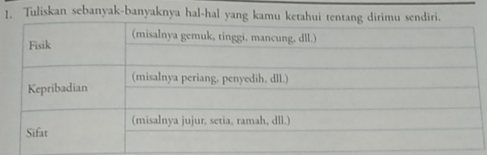 Tuliskan sebanyak-banyaknya hal-hal yang kamu ketah