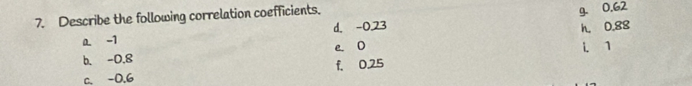 Describe the following correlation coefficients. 
g. 0.62
d. -0.23 h 0.88
a -1
e. D
b. -0.8 i 1
f. 0.25
c. -0.6