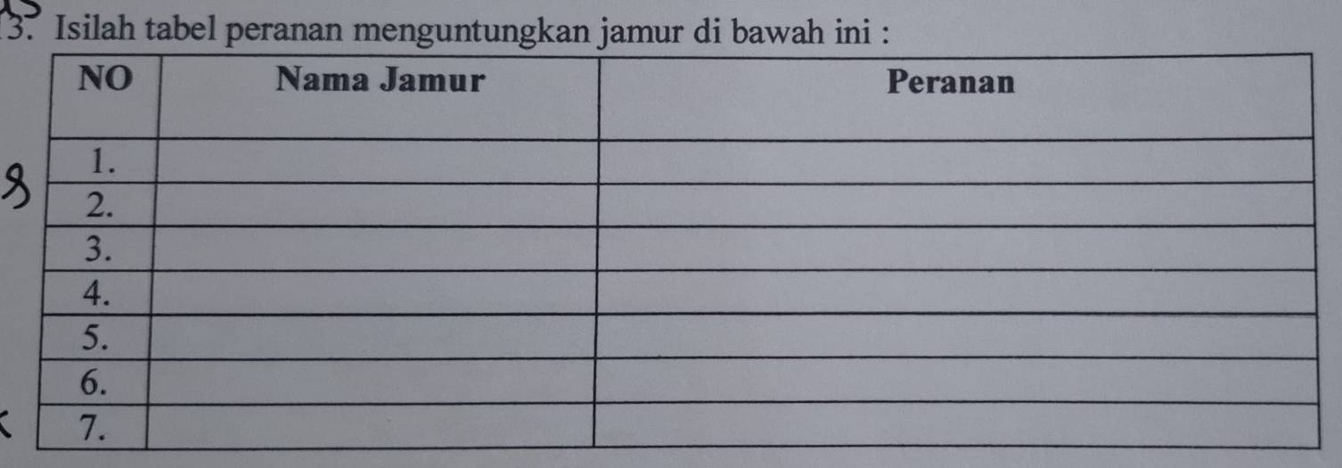 Isilah tabel peranan menguntungkan jamur di bawah ini :