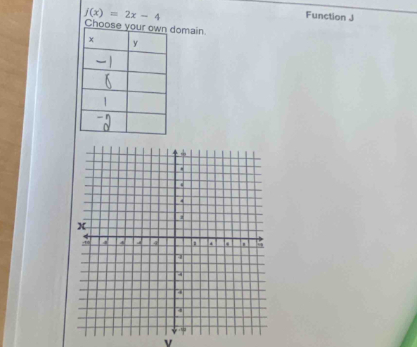 j(x)=2x-4
Function J
Choose omain. 
v