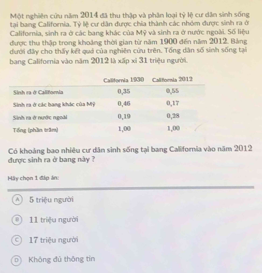 Một nghiên cứu năm 2014 đã thu thập và phân loại tỷ lệ cư dân sinh sống
tại bang California. Tỷ lệ cư dân được chia thành các nhóm được sinh ra ở
California, sinh ra ở các bang khác của Mỹ và sinh ra ở nước ngoài. Số liệu
được thu thập trong khoảng thời gian từ năm 1900 đến năm 2012. Bảng
dưới đây cho thấy kết quả của nghiên cứu trên. Tổng dân số sinh sống tại
bang California vào năm 2012 là xấp xỉ 31 triệu người.
Có khoảng bao nhiêu cư dân sinh sống tại bang California vào năm 2012
được sinh ra ở bang này ?
Hãy chọn 1 đáp án:
A 5 triệu người
B 11 triệu người
17 triệu người
DKhông đủ thông tin