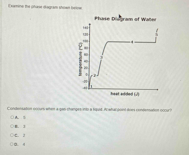 Solved: Examine the phase diagram shown below. Phase Diagram of Water ...