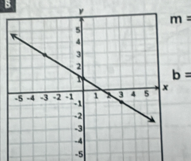 B
m=
b=
-5