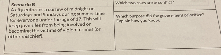 Which two roles are in conflict?