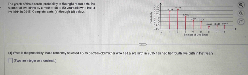 The graph of the discrete probability to the right represents the 
number of live births by a mother 46 to 50 years old who had a 
live birth in 2015. Complete parts (a) through (d) below. 
(a) What is the probability that a randomly selected 46 - to 50 -year-old mother who had a live birth in 2015 has had her fourth live birth in that year? 
(Type an integer or a decimal.)