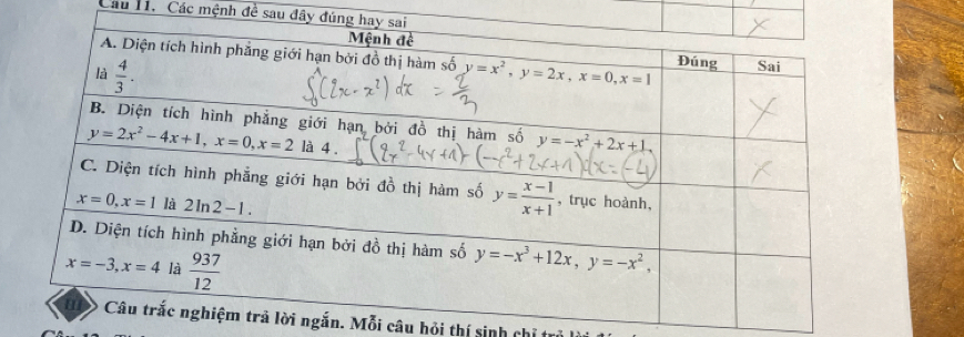 Các mệnh đề sau đây đú
ngắn. Mỗi câu hỏi thí sinh chỉ t