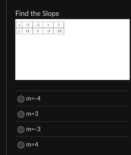 Find the Slope
m=-4
m=3
m=-3
m=4