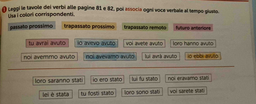 ❶ Leggi le tavole dei verbi alle pagine 81 e 82, poi associa ogni voce verbale al tempo giusto.
Usa i colori corrispondenti.
passato prossimo trapassato prossimo trapassato remoto futuro anteriore
tu avrai avuto io avevo avuto voi avete avuto loro hanno avuto
noi avemmo avuto noi avevamo avuto lui avrà avuto io ebbi avuto
loro saranno stati io ero stato lui fu stato noi eravamo stati
lei è stata tu fosti stato loro sono stati voi sarete stati