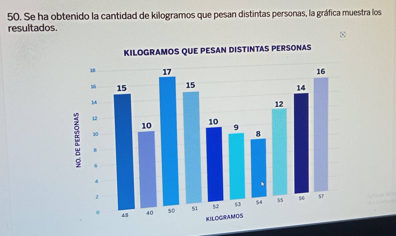 Se ha obtenido la cantidad de kilogramos que pesan distintas personas, la gráfica muestra los 
resultados. 
Activar Win