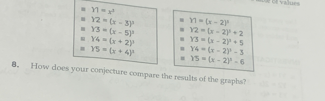 able of values
Y1=x^3
Y2=(x-3)^3
Y1=(x-2)^3
Y3=(x-5)^3
Y2=(x-2)^3+2
Y4=(x+2)^3
Y3=(x-2)^3+5
Y5=(x+4)^3
Y4=(x-2)^3-3
Y5=(x-2)^3-6
8. How does your conjecture compare the results of the graphs?