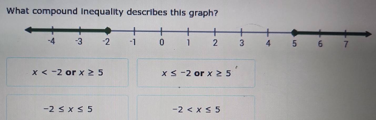 Solved: What compound inequality describes this graph? x or x≥ 5 x≤ -2 ...