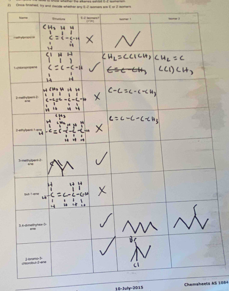 show whether the alkenes exhibit E -2 isomensm .
2) Once finished, try and decide whather any E-Z isomers are E or Z isomers
m
1
10-July-2015 Chemsheets AS 1084