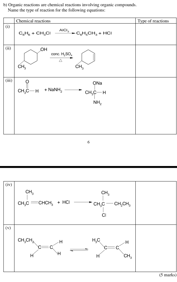 Organic reactions are chemical reactions involving organic compounds.
Name the type of reaction for the following equations:
(
(i
(i
(iv)
CH_3Cequiv CHCH_3+HClto CH_3C-CH_2CH_3
(-3,4)
(v)
CH_3CH_2 H H_3C . H
□  c=c^(□)
C=C H overline  H CH_3

(5 marks)