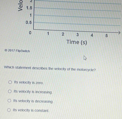 2
1.5
1
0.5
0 1 2 3 4 5
Time (s)
© 2017 FlipSwitch
Which statement describes the velocity of the motorcycle?
Its velocity is zero.
Its velocity is increasing.
Its velocity is decreasing.
Its velocity is constant.